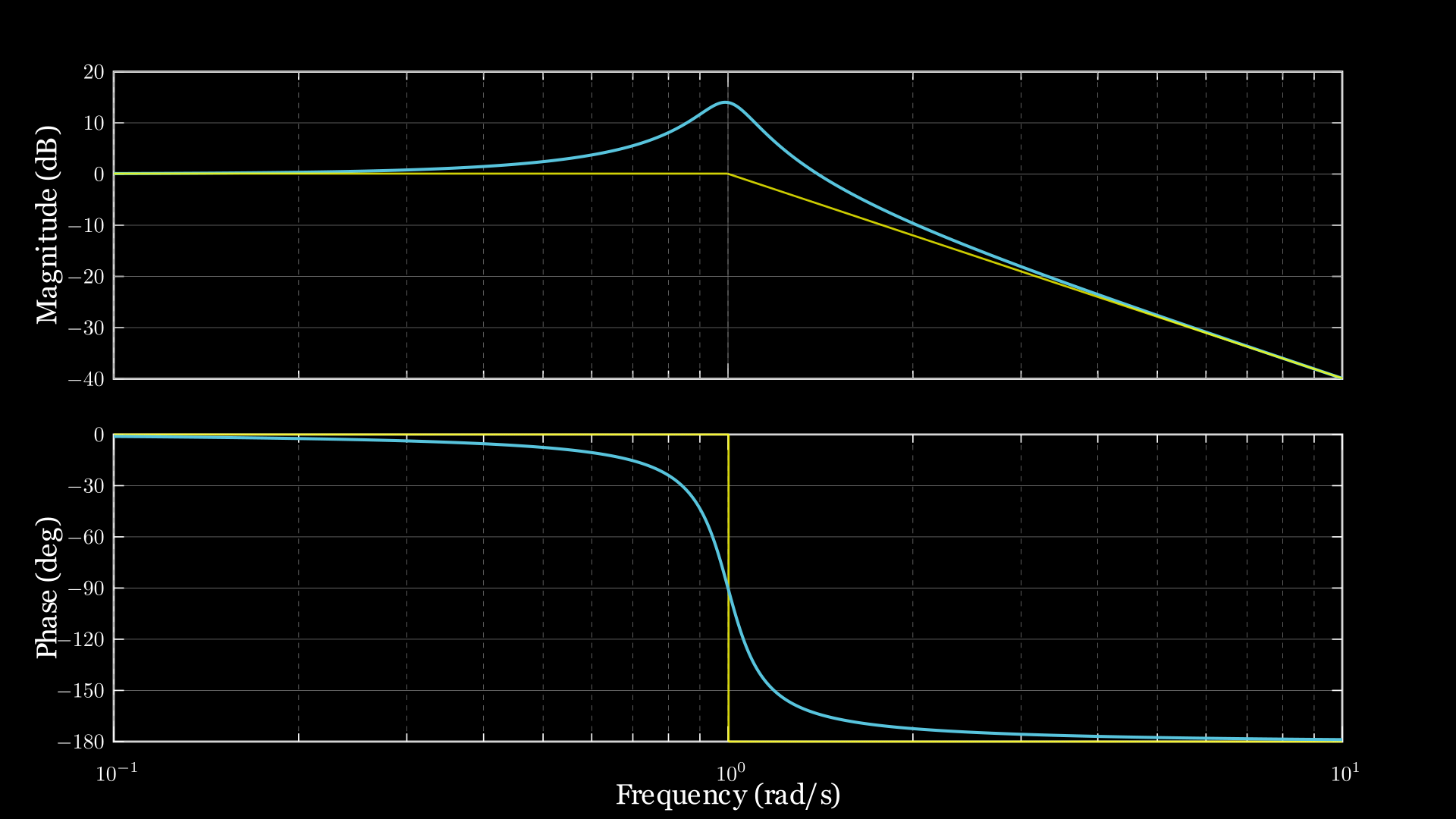 Bode_Asymptotes Manim output