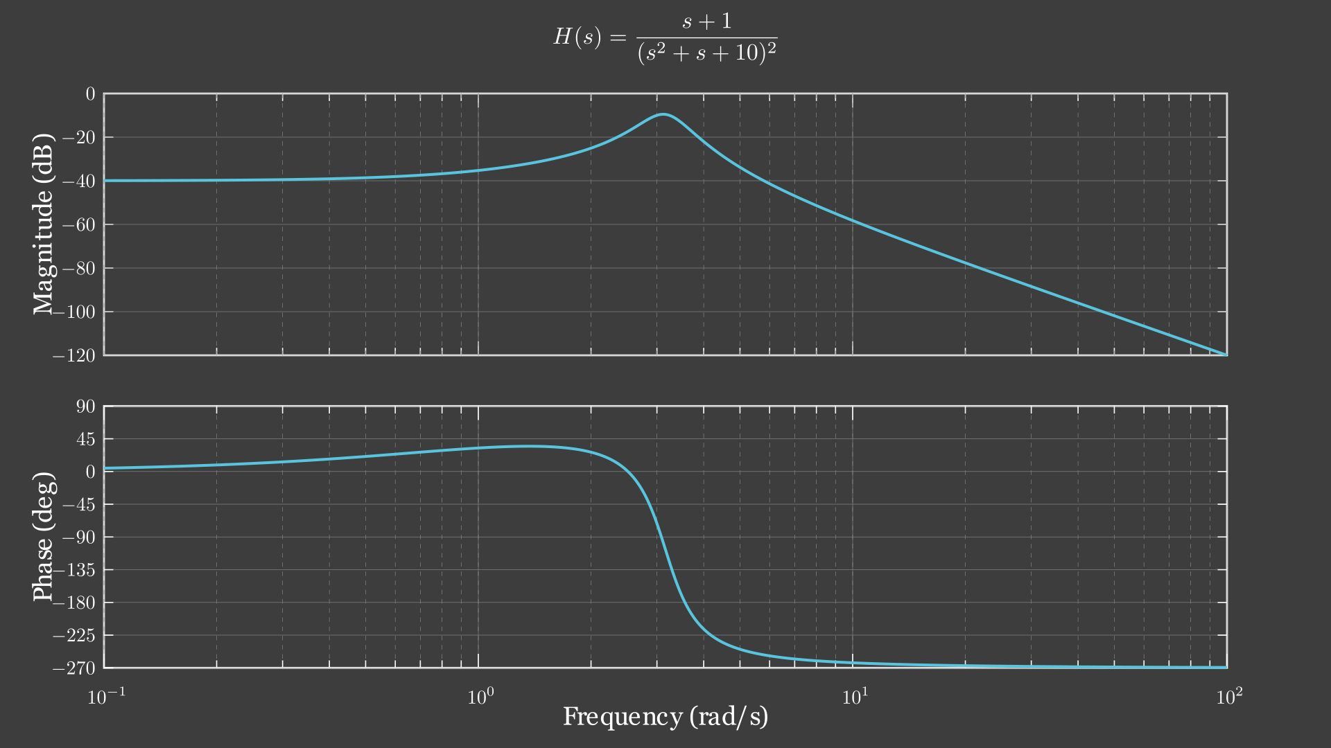 Bode_Static_Example1 Manim output