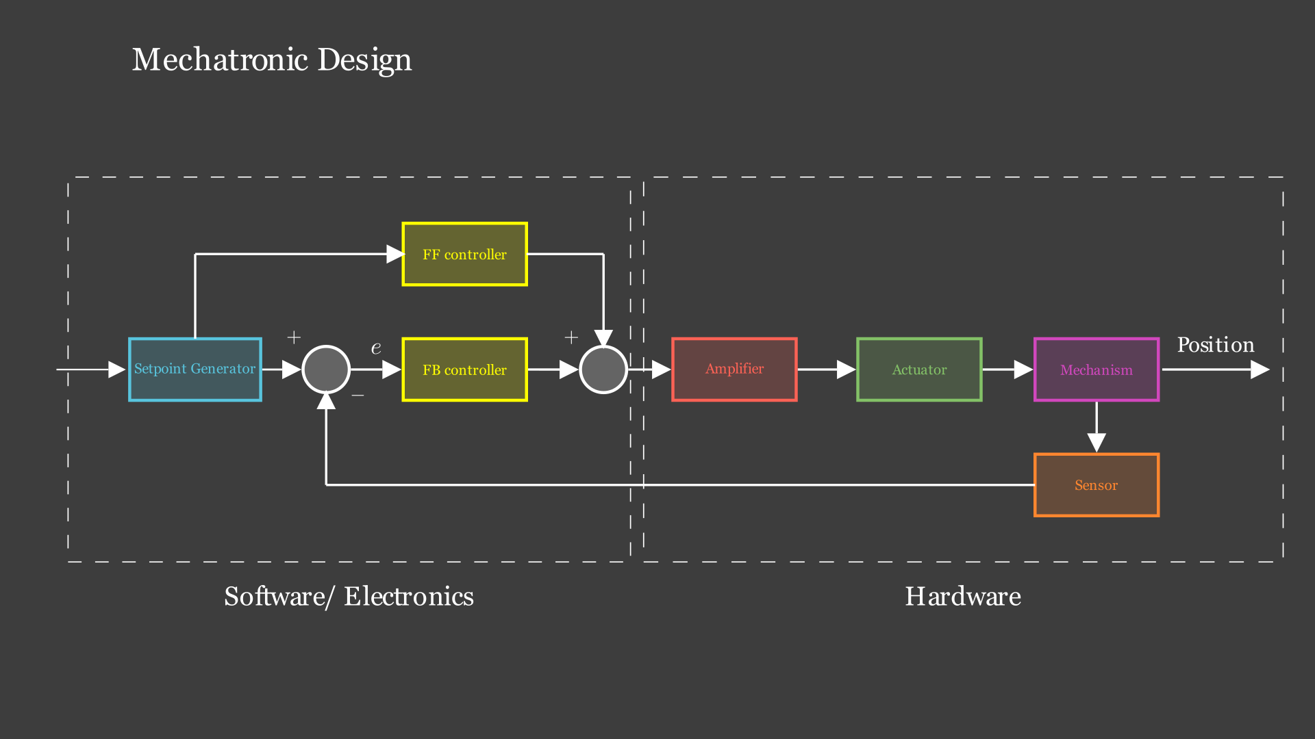 FeedbackLoop2 Manim output