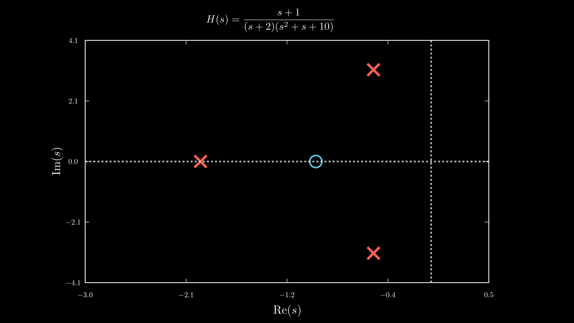 Pzmap_Static_Example1 Manim output