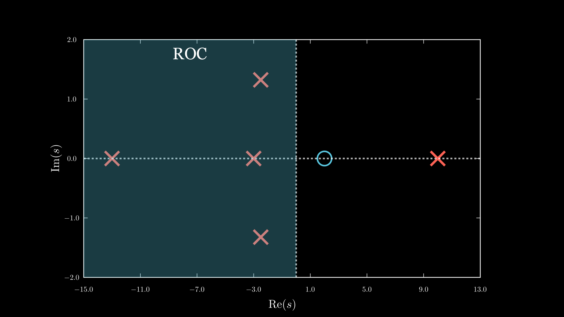 Pzmap_Static_Example2 Manim output